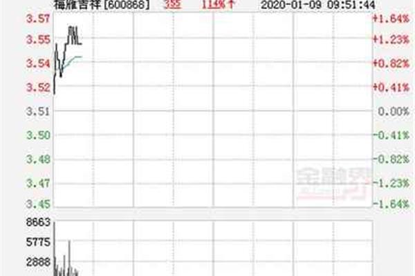 梅雁吉祥最新股票消息深度解析与解读