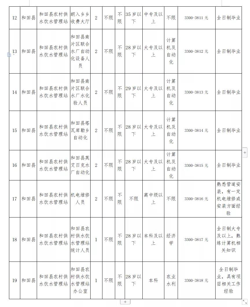 富锦市水利局最新招聘信息全面解析及招聘细节详解