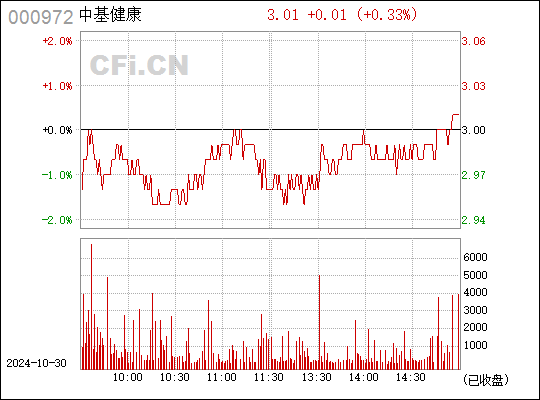 ST中基最新动态全面解读