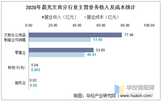 晨光文具工资待遇最新概述