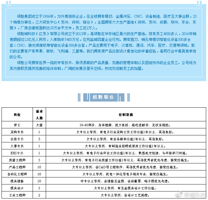 东台人才网最新招聘动态全面解析