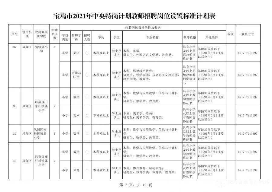 城东区计划生育委员会最新项目进展报告概览