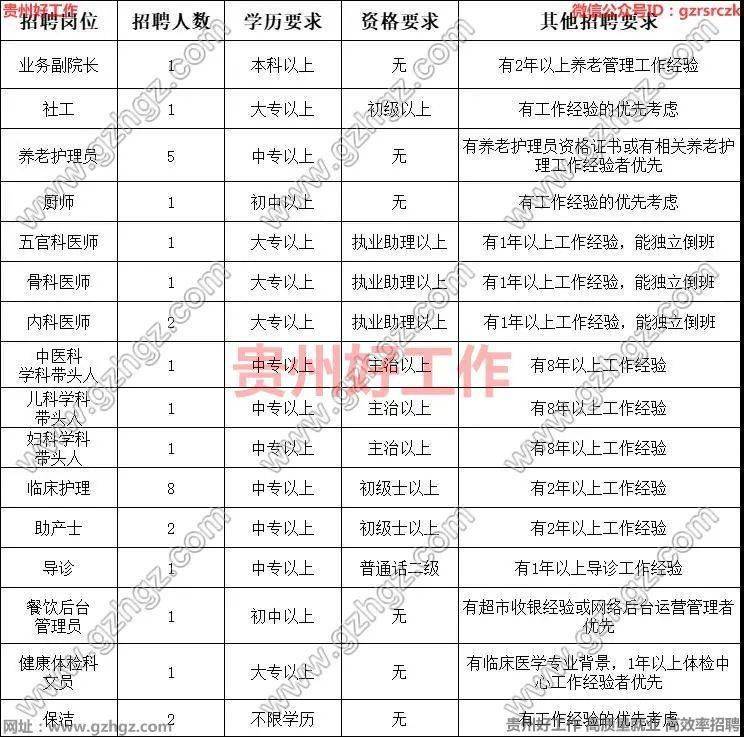 毕节医院最新招聘信息汇总