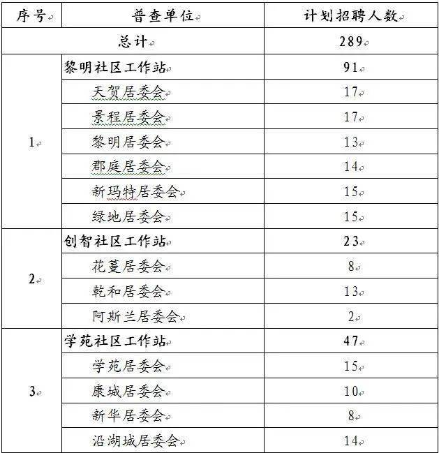 大庆最新招聘信息汇总，58篇精选职位招募公告