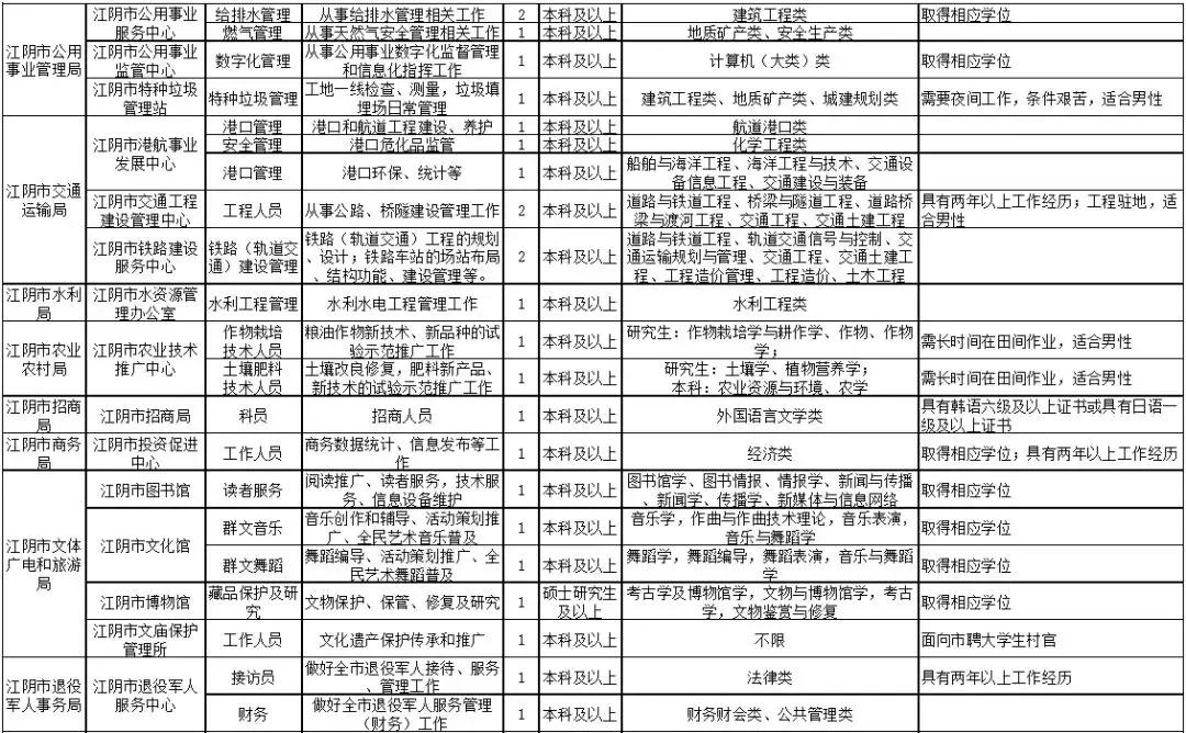 江阴工厂最新招聘信息及其产业影响分析