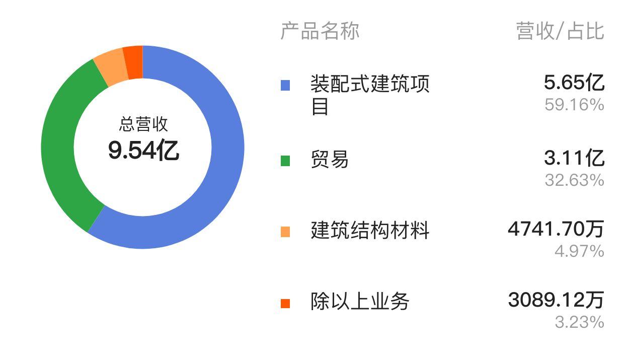 模具开发 第4页