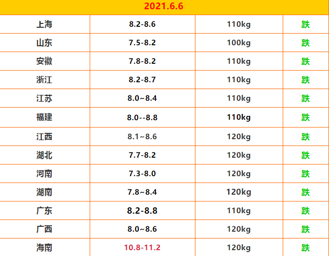 全国生猪价格最新行情解析