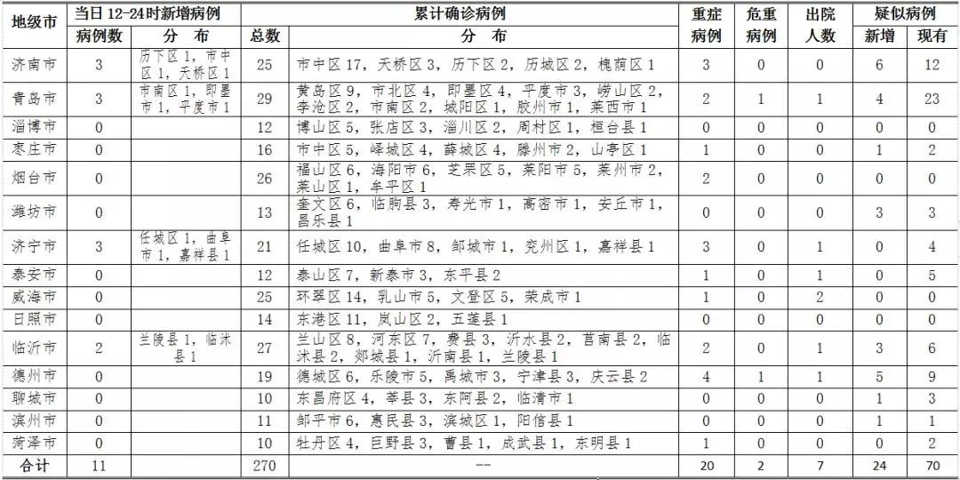 山东疫情最新动态，今日新增病例详解