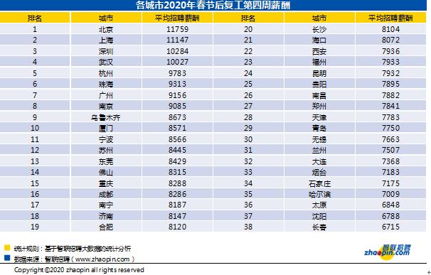 北京招聘网最新招聘动态深度解析及求职指南